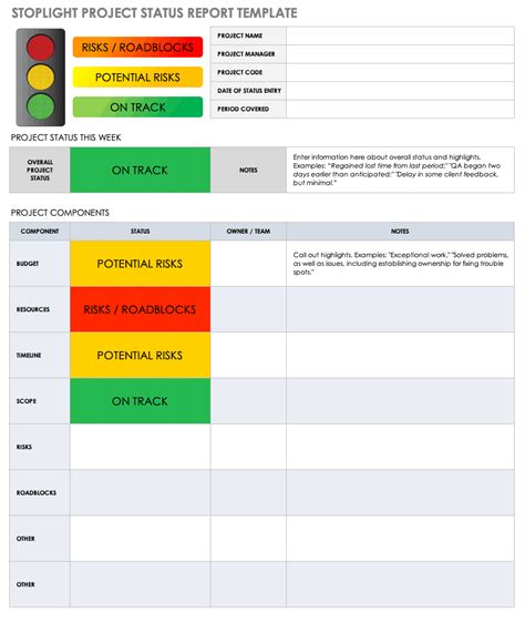 Status Report Format