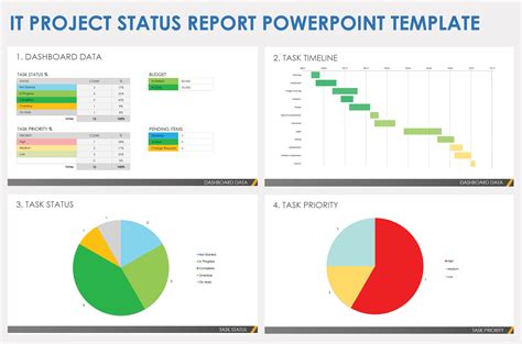 Status Report PowerPoint Example