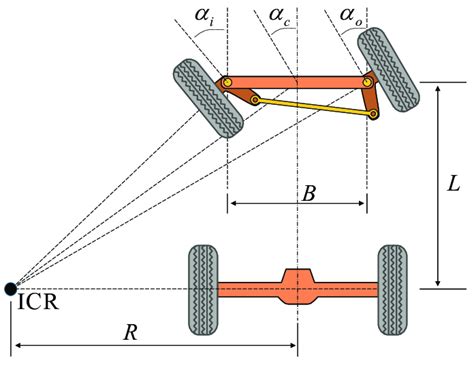 Steering geometry adjustments