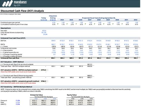 Step-by-Step Guide to Creating a DCF Model Excel Template