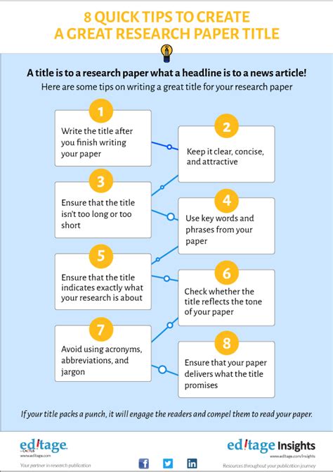 Steps to Create a Research Paper Outline