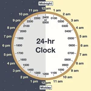 Steps for mastering 24-hour military time chart