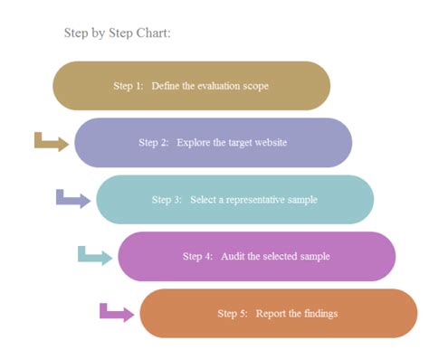 Steps to Create Effective Blank Charts