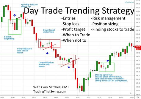 Stock Day Span Formula Online