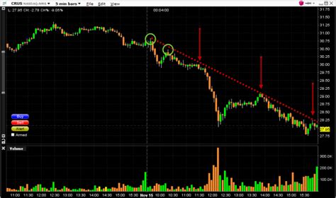 Stock Day Span Formula Software