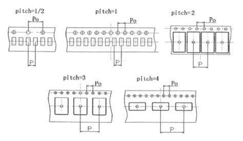 Key Components of a Stock Pitch