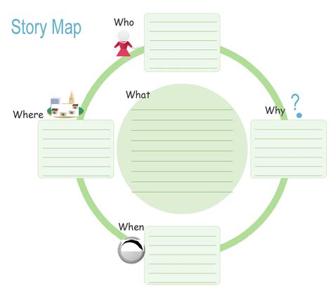 Story Maps for Character Development