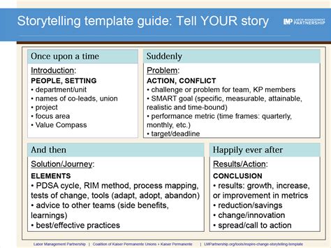 Storytelling Templates for Writers