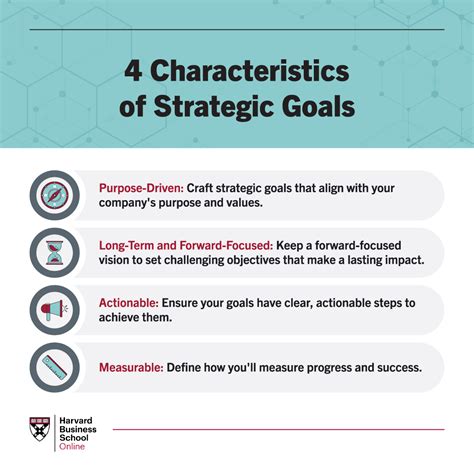 Description of Setting Strategic Goals