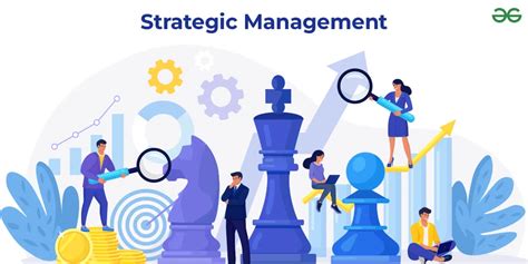 Description of Strategic Management