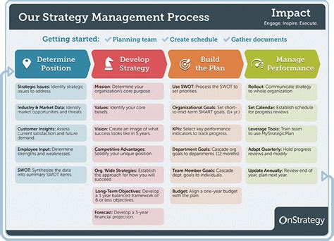 Strategic Planner Image