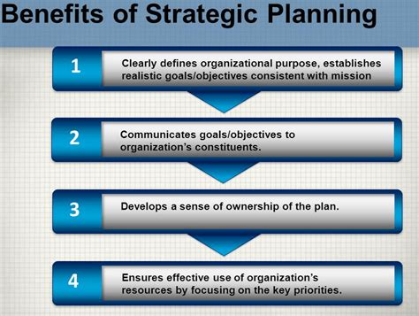 Strategic Planning Benefits