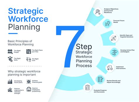 Strategic Planning Best Practices Example