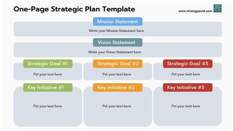 Strategic Templates Introduction