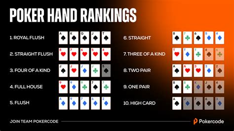 Strategies for Playing Poker Hands