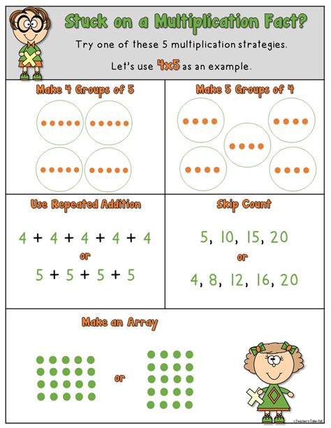 Strategies for Mastering Multiplication Facts