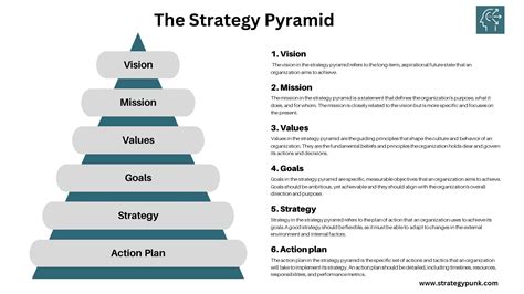 Growth Strategy and Development