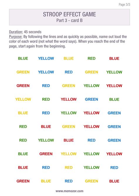 Stroop Test Interpretation