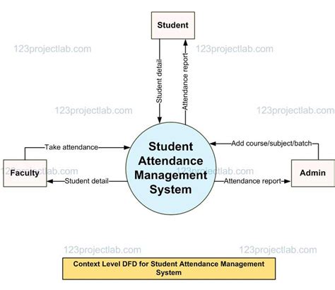 Student Email Management