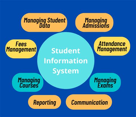 Student Information System