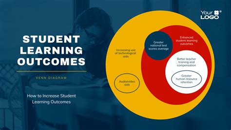 Student Learning Outcomes