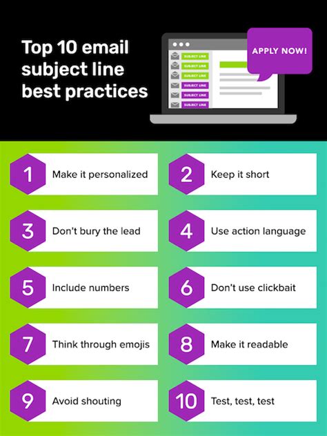 Subject Line Best Practices