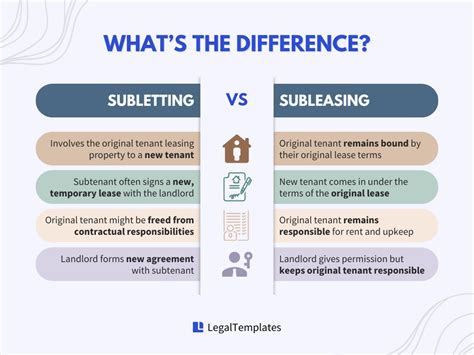 Understanding the Legal Aspects of Subletting