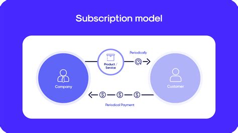 Subscription Models