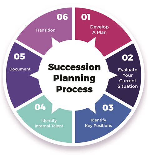 Succession planning for nonprofits