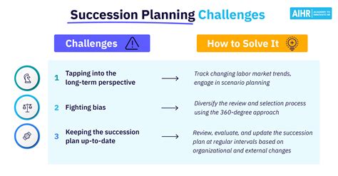 Challenges in nonprofit succession planning