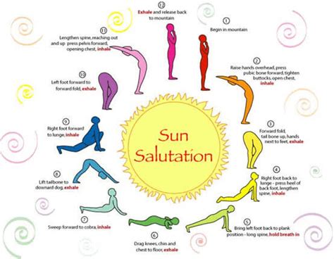 Sun Salutation Benefits