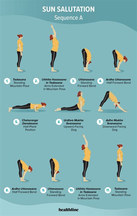 Sun Salutation Guide