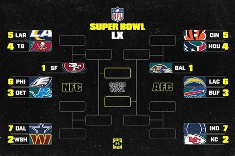 Super Bowl bracket