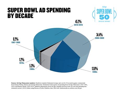 Super Bowl Budget Tips