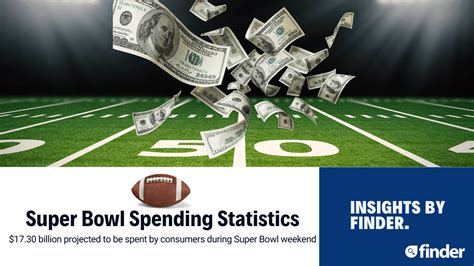 Setting a Budget for Super Bowl Grids