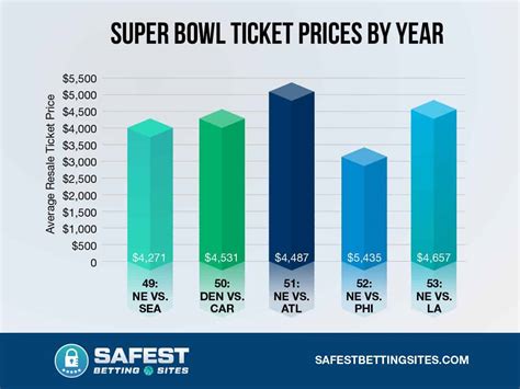 Super Bowl Budget Tips