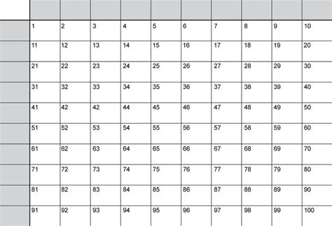 Super Bowl Grid Example