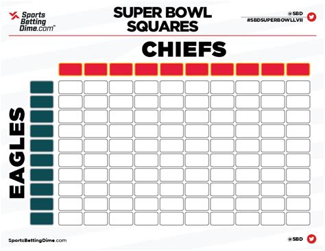 Super Bowl Grid Example