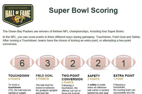 Super Bowl Scoring System