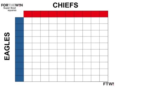 Official Rules for Playing Super Bowl Squares