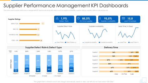 Supplier Performance Dashboard