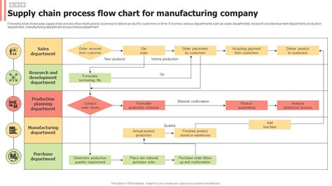 Supply Chain Process Workflow Template