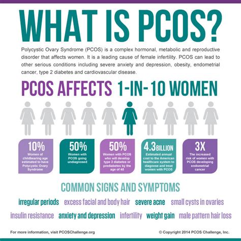 Support for Women with PCOS