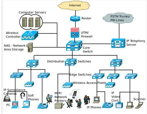 Support network image