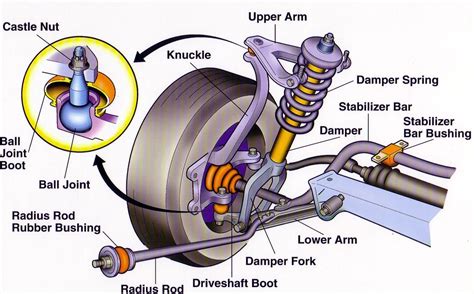 Components of ATT military suspension