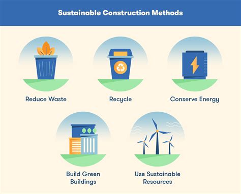 Sustainable Building Practices