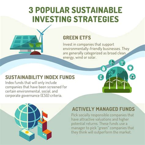 Sustainable Investing