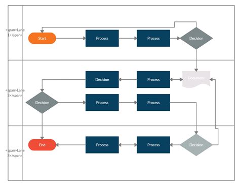 Swimlane Diagram Example 10