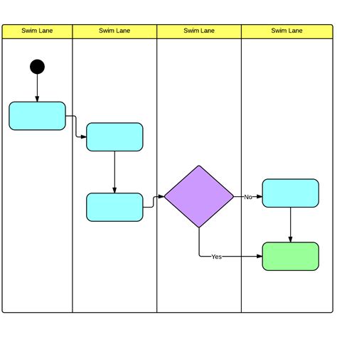 Swimlane Diagram Example 3