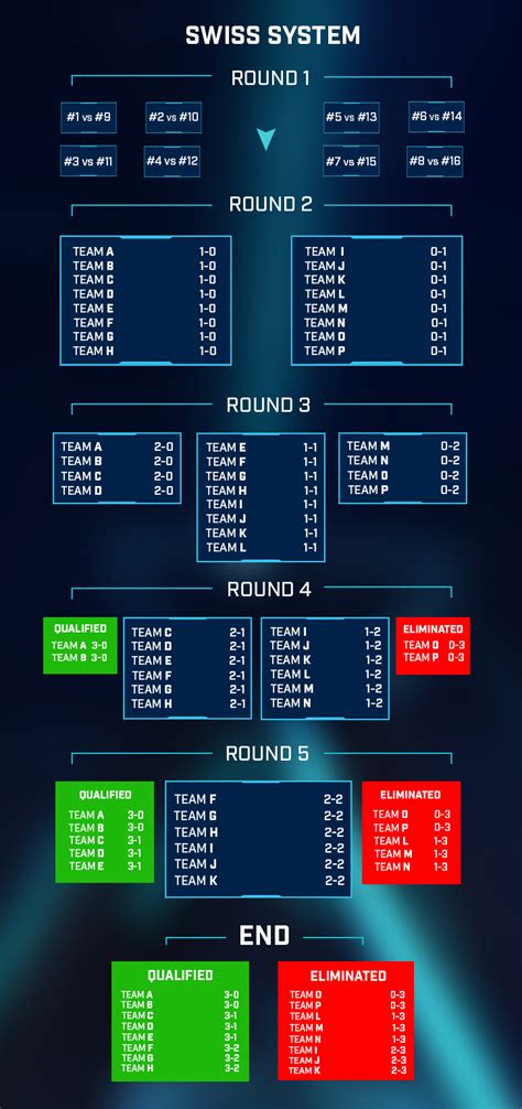 Swiss System Bracket